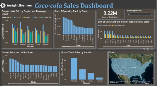 Cocacola Dashboard
