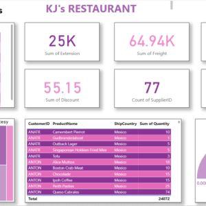 KJ's restaurant analysis