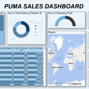 Puma sales analysis