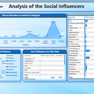 Social influancers analysis