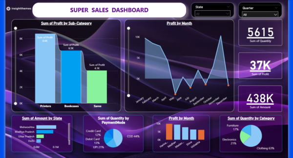 Super Sales Dashboard
