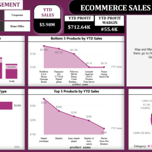 E commerce sale dashboard