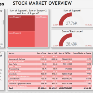 E-commerce sales dashboard